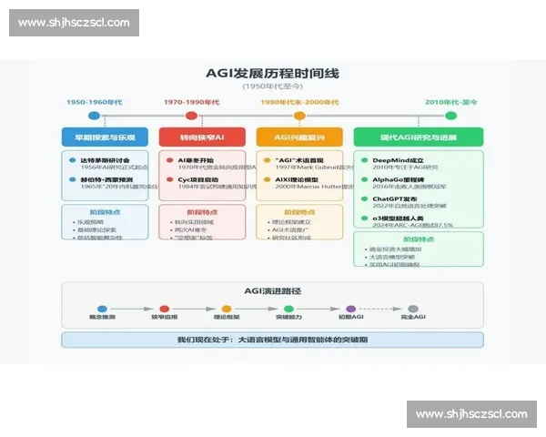 面向复杂系统的数据模型预测方法与应用研究新范式探索与发展趋势