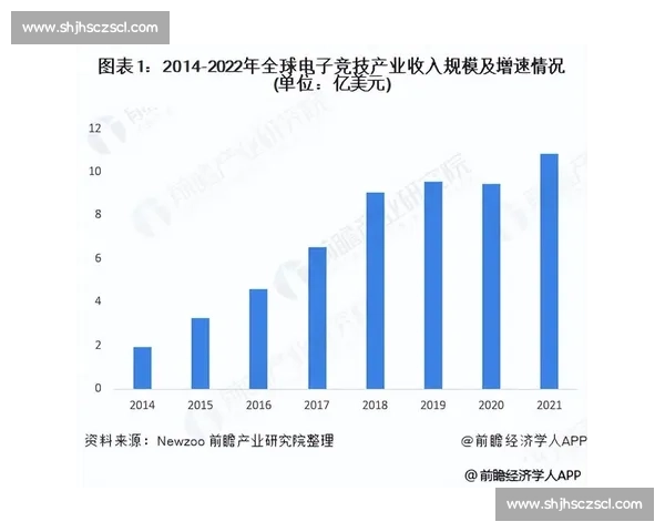 全球电竞赛事体系发展现状与未来趋势分析
